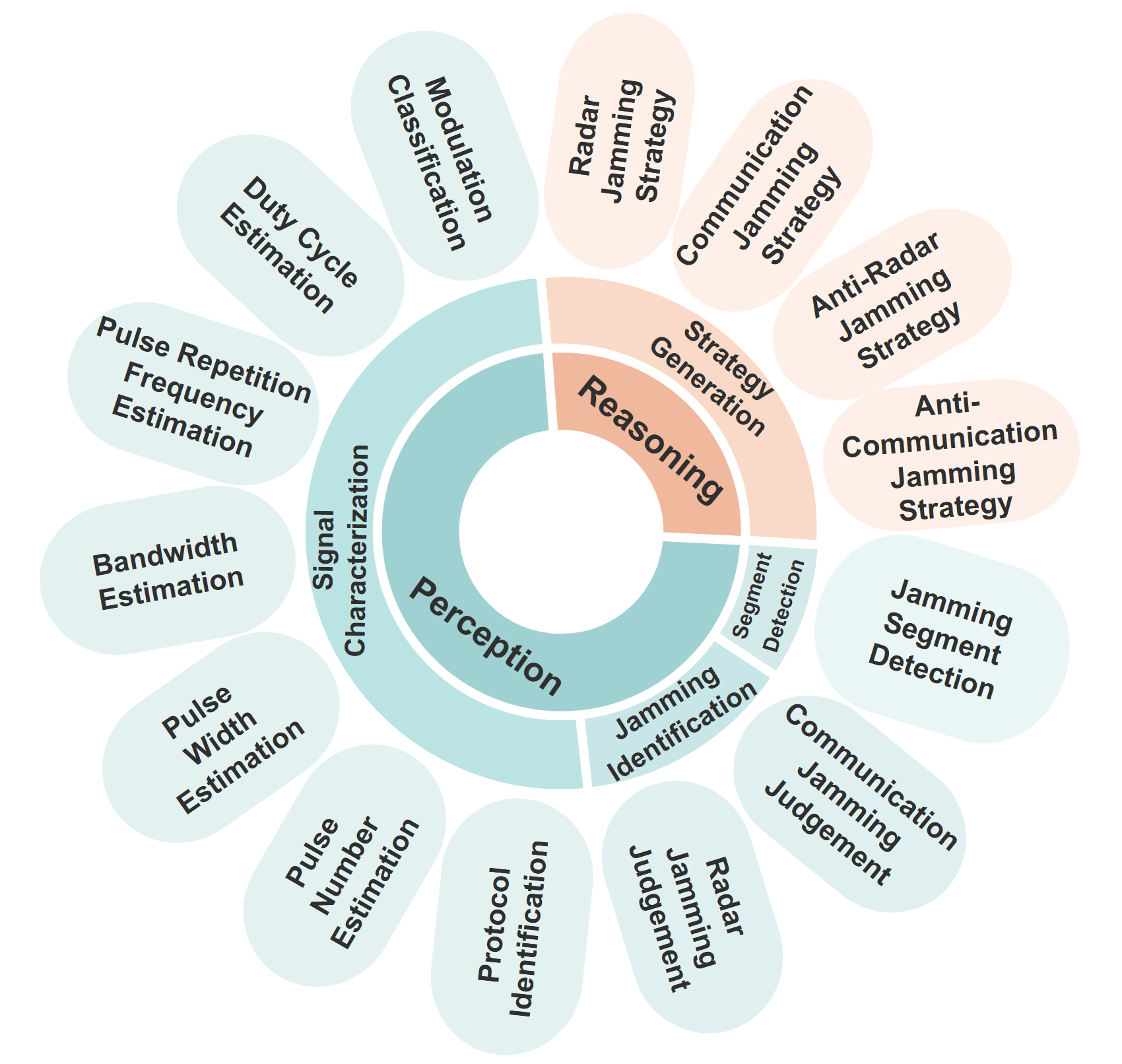 MERLIN Framework